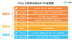 携旅未来五年发展战略和使命—用数据改善商旅生活品质
